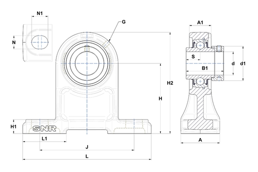 Product classification image