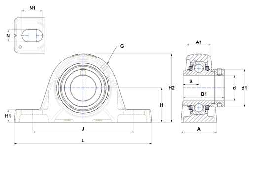 Product classification image
