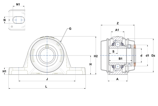 Product classification image