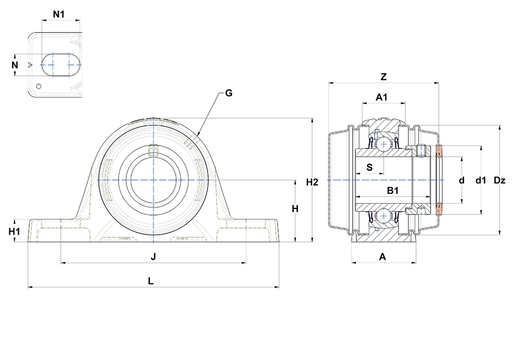 Product classification image
