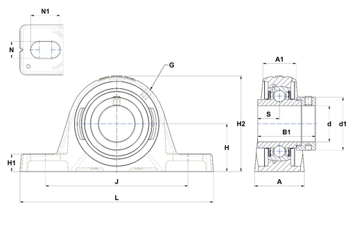 Product classification image