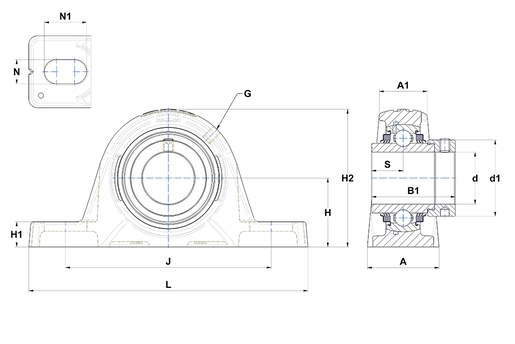 Product classification image
