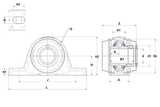 Product classification image