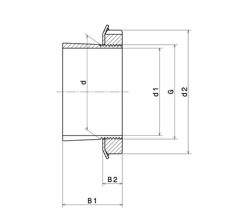 Product classification image