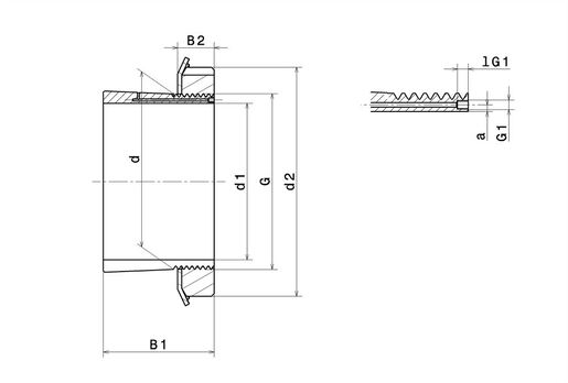 Product classification image