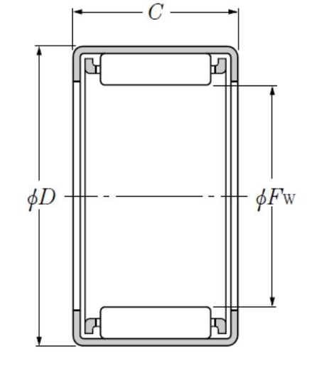 Product classification image
