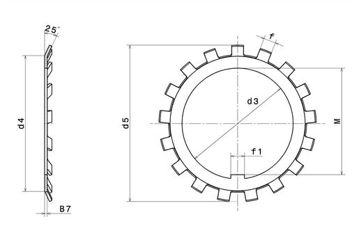 Product classification image