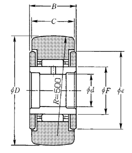 Product classification image