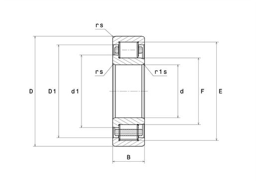 Product classification image