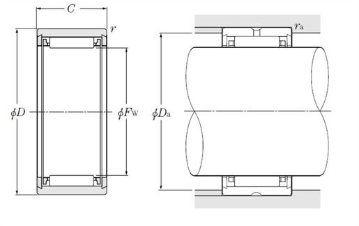 Product classification image