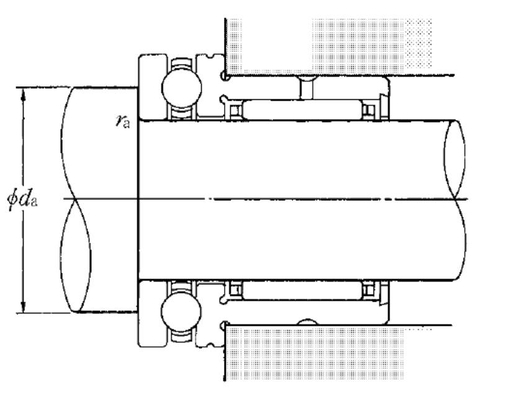Product classification image