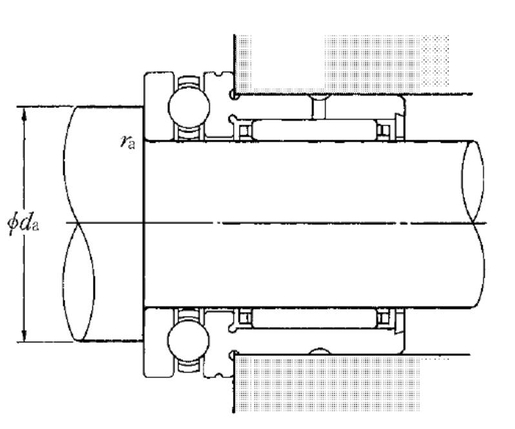 Product classification image