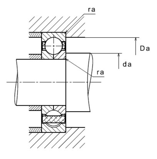Product classification image