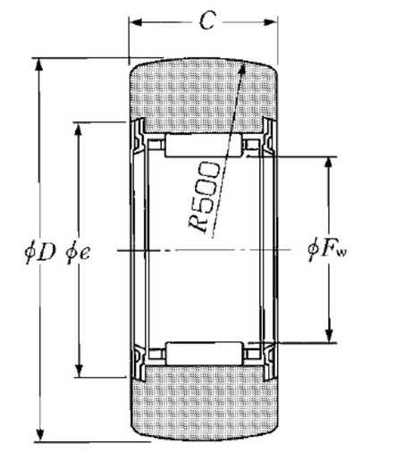 Product classification image