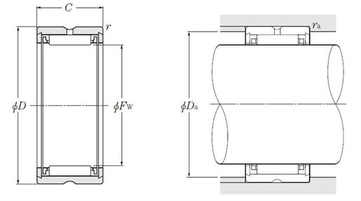 Product classification image