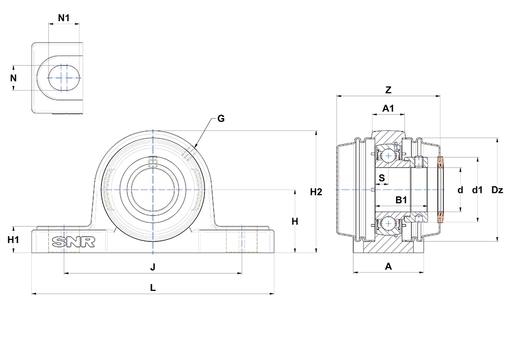 Product classification image