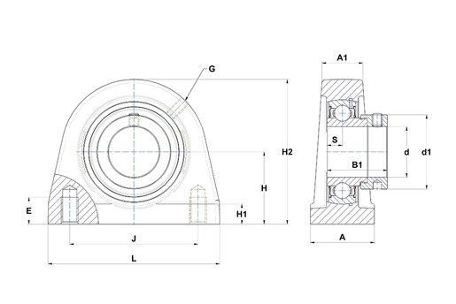 Product classification image