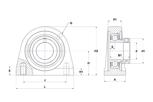 Product classification image