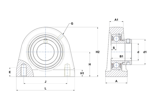 Product classification image