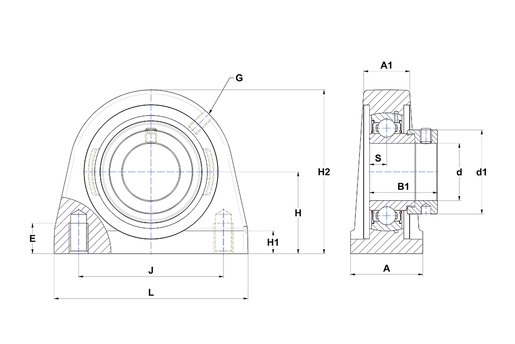 Product classification image