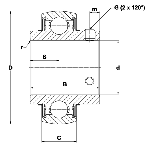 Product classification image