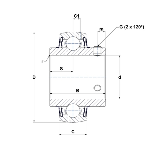 Product classification image