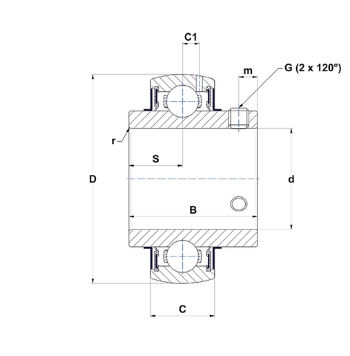 Product classification image