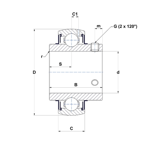 Product classification image