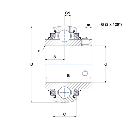 Product classification image