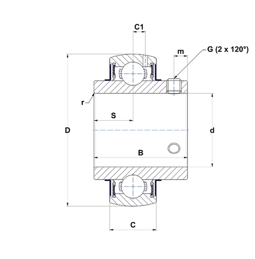 Product classification image