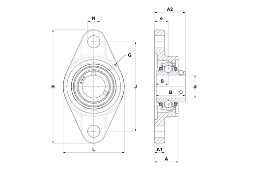 Product classification image