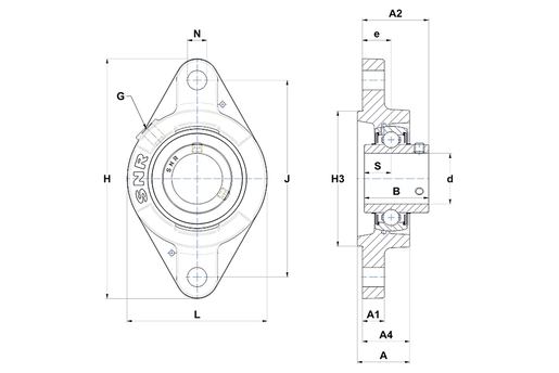 Product classification image