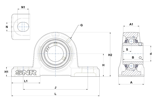 Product classification image