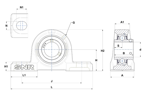 Product classification image
