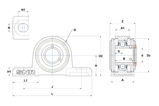 Product classification image
