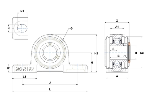 Product classification image