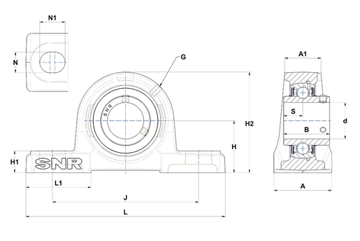 Product classification image
