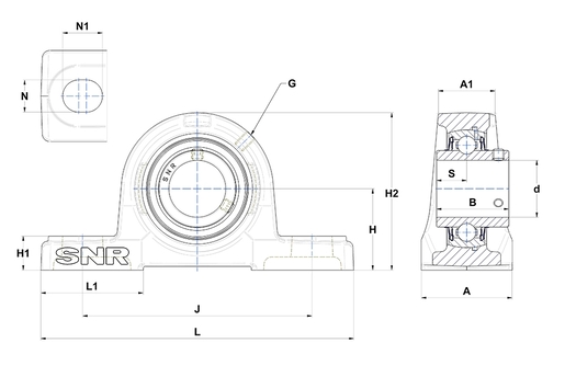 Product classification image