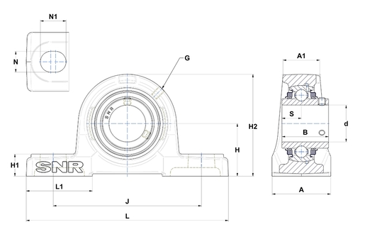 Product classification image