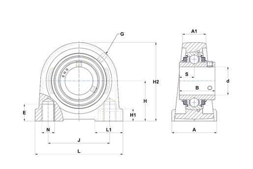 Product classification image