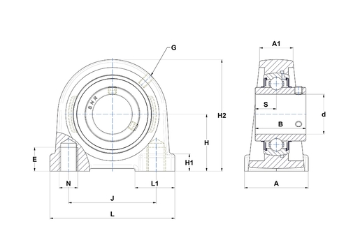 Product classification image