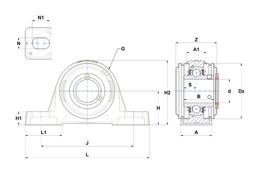 Product classification image