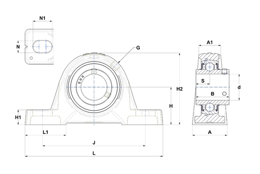 Product classification image
