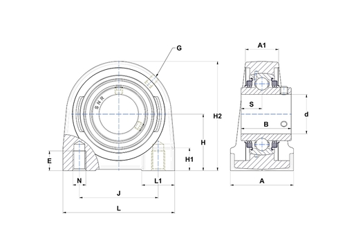 Product classification image