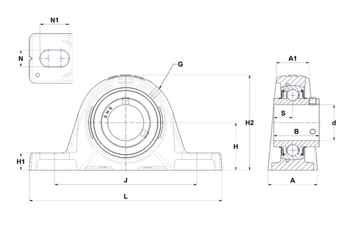 Product classification image