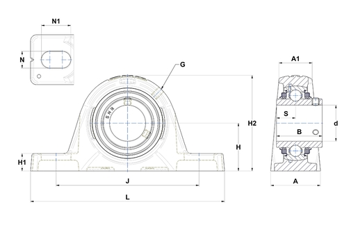 Product classification image