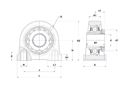 Product classification image