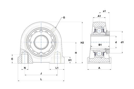 Product classification image