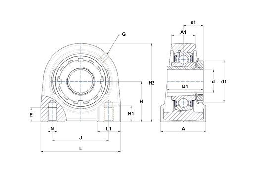 Product classification image