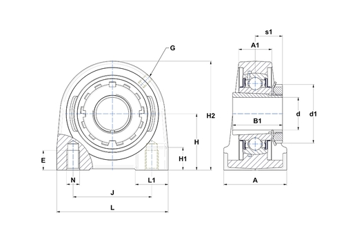 Product classification image